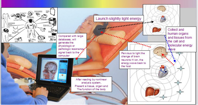 What is Non-linear analysis system?