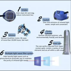 2023 New Terahertz Wave Therapy Apparatus